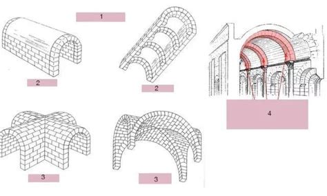 圓拱建築|羅馬式建築